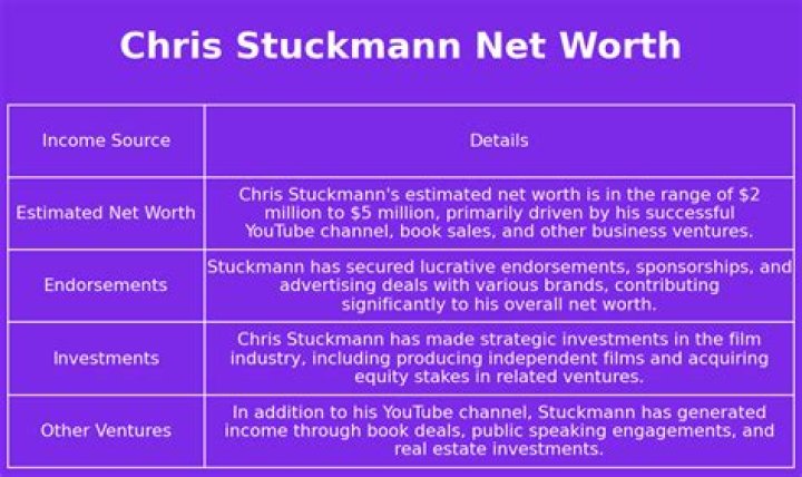 Chris Stuckmann Net Worth and Earnings